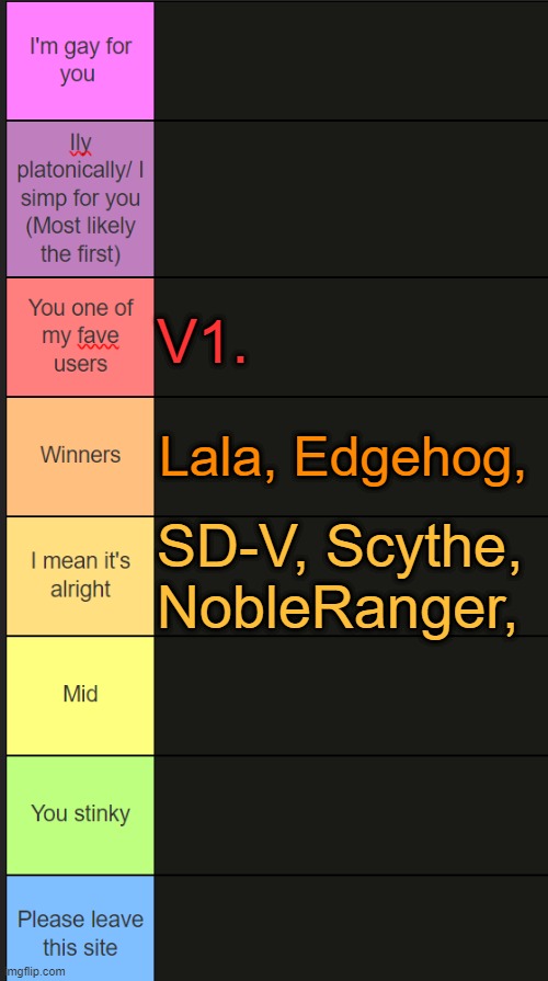 Neko new tier list | V1. Lala, Edgehog, SD-V, Scythe, NobleRanger, | image tagged in neko new tier list | made w/ Imgflip meme maker