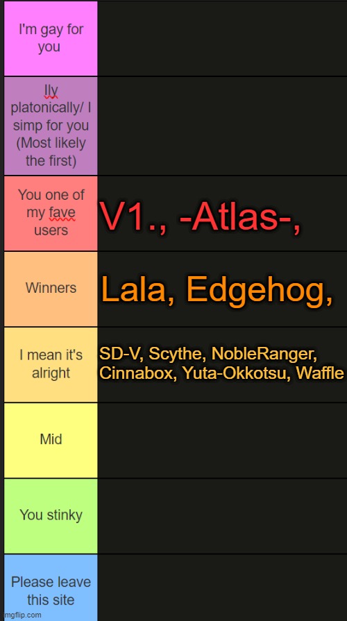 Neko new tier list | V1., -Atlas-, Lala, Edgehog, SD-V, Scythe, NobleRanger, Cinnabox, Yuta-Okkotsu, Waffle | image tagged in neko new tier list | made w/ Imgflip meme maker