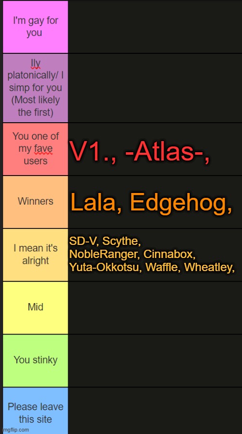 Neko new tier list | V1., -Atlas-, Lala, Edgehog, SD-V, Scythe, NobleRanger, Cinnabox, Yuta-Okkotsu, Waffle, Wheatley, | image tagged in neko new tier list | made w/ Imgflip meme maker