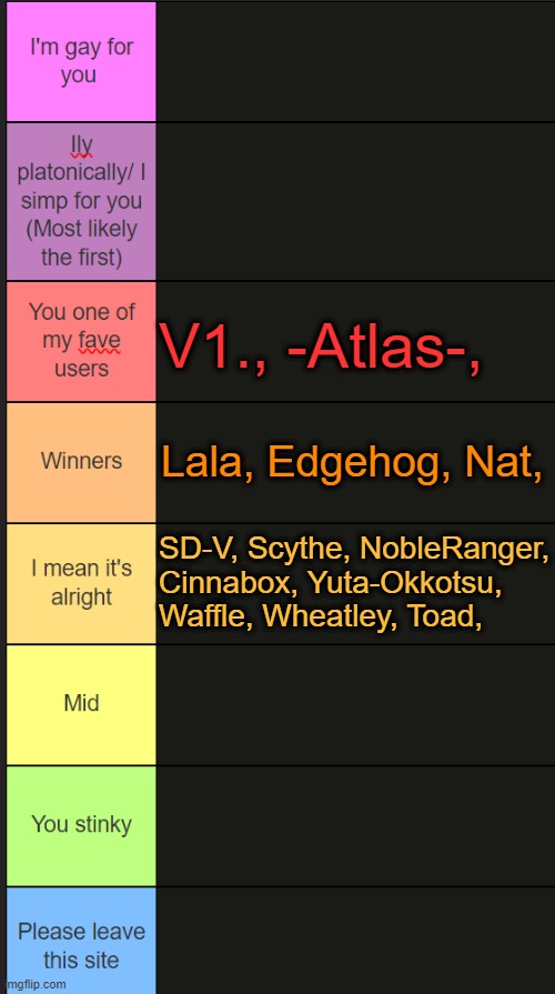Neko new tier list | V1., -Atlas-, Lala, Edgehog, Nat, SD-V, Scythe, NobleRanger, Cinnabox, Yuta-Okkotsu, Waffle, Wheatley, Toad, | image tagged in neko new tier list | made w/ Imgflip meme maker