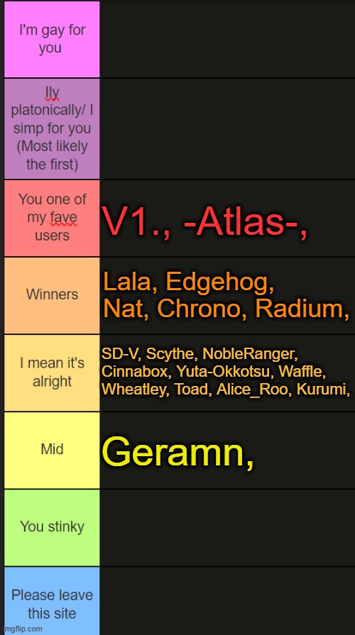 Neko new tier list | V1., -Atlas-, Lala, Edgehog, Nat, Chrono, Radium, SD-V, Scythe, NobleRanger, Cinnabox, Yuta-Okkotsu, Waffle, Wheatley, Toad, Alice_Roo, Kurumi, Geramn, | image tagged in neko new tier list | made w/ Imgflip meme maker