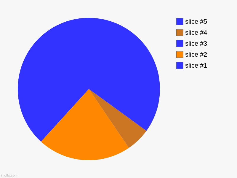 pyramid (credits to who_am_i for inspiration) link to original meme in the comments | image tagged in charts,pie charts,remake | made w/ Imgflip chart maker