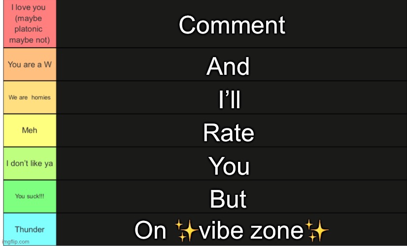 Wheatleys tier list | Comment; And; I’ll; Rate; You; But; On ✨vibe zone✨ | image tagged in wheatleys tier list | made w/ Imgflip meme maker