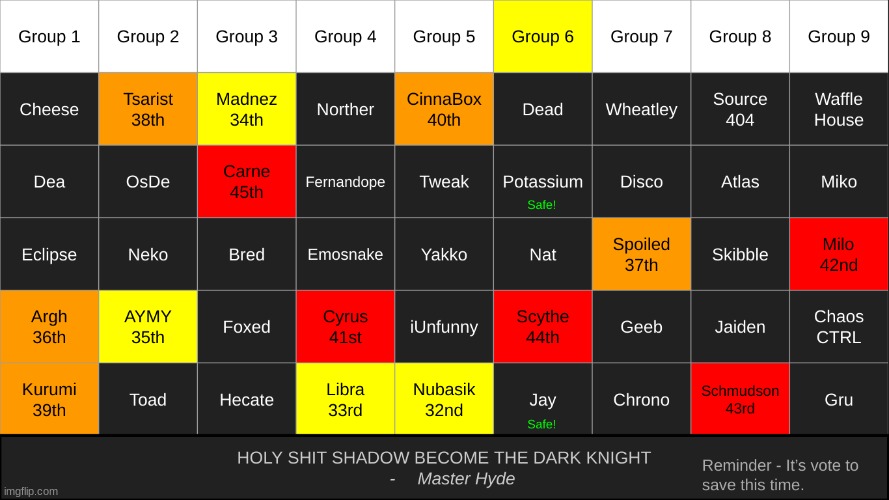 dead and nat are still tied | made w/ Imgflip meme maker