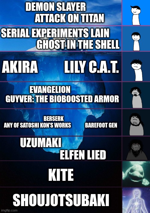 my dark anime iceberg (remake) | DEMON SLAYER                ATTACK ON TITAN; SERIAL EXPERIMENTS LAIN                         GHOST IN THE SHELL; AKIRA          LILY C.A.T. EVANGELION                 GUYVER: THE BIOBOOSTED ARMOR; BERSERK              
ANY OF SATOSHI KON'S WORKS              BAREFOOT GEN; UZUMAKI                                          ELFEN LIED; KITE; SHOUJOTSUBAKI | image tagged in iceberg levels tiers,dark | made w/ Imgflip meme maker