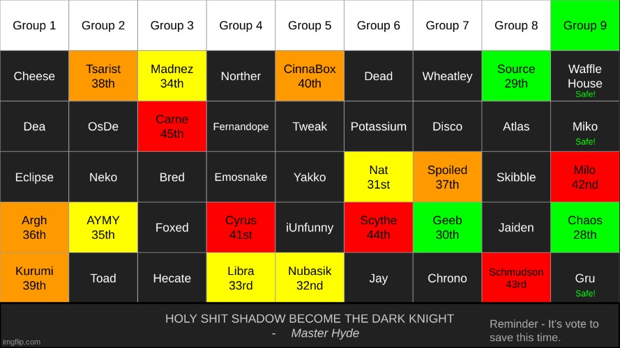 (DO NOT VOTE) say goodbye to phase 1 of s7 | made w/ Imgflip meme maker