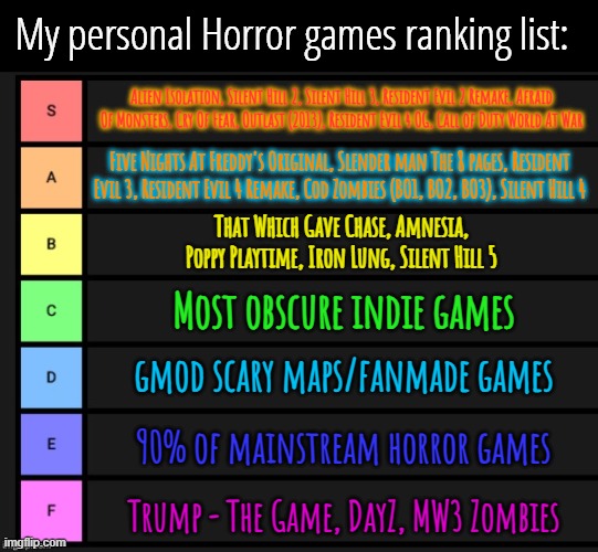 Tier List | My personal Horror games ranking list:; Alien Isolation, Silent Hill 2, Silent Hill 3, Resident Evil 2 Remake, Afraid Of Monsters, Cry Of Fear, Outlast (2013), Resident Evil 4 OG, Call of Duty World At War; Five Nights At Freddy's Original, Slender man The 8 pages, Resident Evil 3, Resident Evil 4 Remake, Cod Zombies (BO1, BO2, BO3), Silent Hill 4; That Which Gave Chase, Amnesia, Poppy Playtime, Iron Lung, Silent Hill 5; Most obscure indie games; gmod scary maps/fanmade games; 90% of mainstream horror games; Trump - The Game, DayZ, MW3 Zombies | image tagged in tier list | made w/ Imgflip meme maker