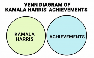 Kamala's Venn Diagram Blank Meme Template