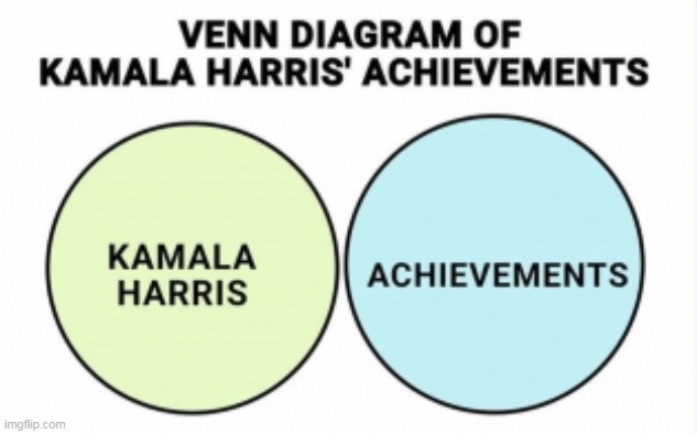 Unburdened By What Has Been | image tagged in kamala's venn diagram,laughing,venn diagram,imgflip humor,political humor | made w/ Imgflip meme maker