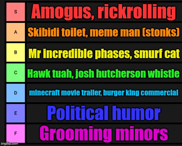 2020s internet brainrot tier list | Amogus, rickrolling; Skibidi toilet, meme man (stonks); Mr incredible phases, smurf cat; Hawk tuah, josh hutcherson whistle; minecraft movie trailer, burger king commercial; Political humor; Grooming minors | image tagged in tier list | made w/ Imgflip meme maker