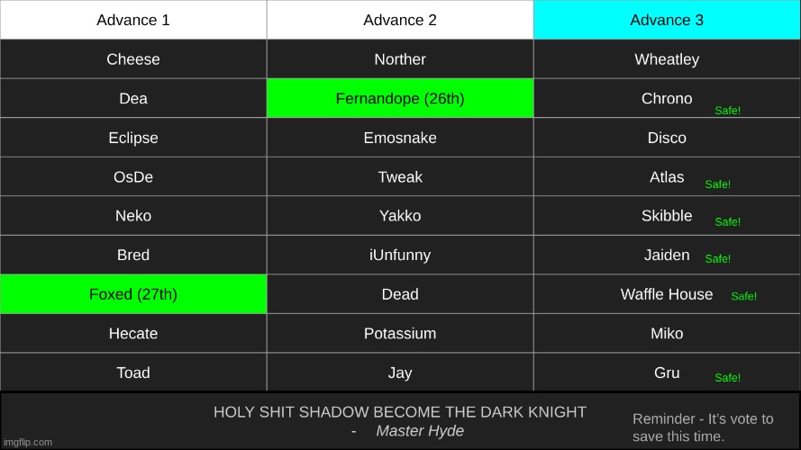 wheatley vs miko vs disco | made w/ Imgflip meme maker