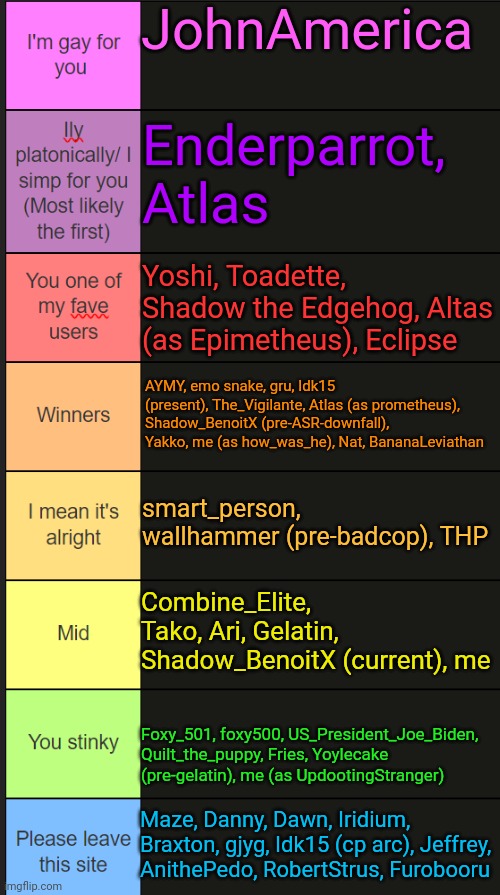 Made it bigger and probably forgot some people | JohnAmerica; Enderparrot, Atlas; Yoshi, Toadette, Shadow the Edgehog, Altas (as Epimetheus), Eclipse; AYMY, emo snake, gru, Idk15 (present), The_Vigilante, Atlas (as prometheus), Shadow_BenoitX (pre-ASR-downfall), Yakko, me (as how_was_he), Nat, BananaLeviathan; smart_person, wallhammer (pre-badcop), THP; Combine_Elite, Tako, Ari, Gelatin, Shadow_BenoitX (current), me; Foxy_501, foxy500, US_President_Joe_Biden, Quilt_the_puppy, Fries, Yoylecake (pre-gelatin), me (as UpdootingStranger); Maze, Danny, Dawn, Iridium, Braxton, gjyg, Idk15 (cp arc), Jeffrey, AnithePedo, RobertStrus, Furobooru | image tagged in neko new tier list | made w/ Imgflip meme maker