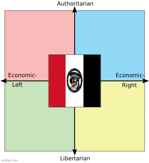 Political Compass with Centrism | image tagged in political compass with centrism | made w/ Imgflip meme maker