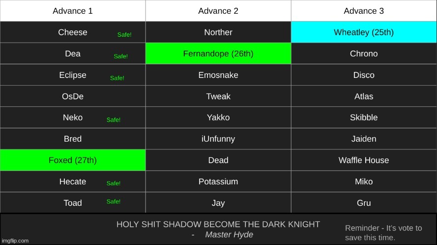 wait i fucked up neko is already safe so its osde vs bred | made w/ Imgflip meme maker