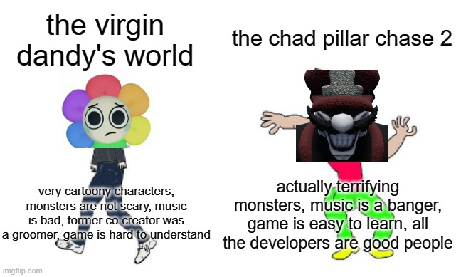 what I'm saying is, pillar chase 2 good | the chad pillar chase 2; the virgin dandy's world; actually terrifying monsters, music is a banger, game is easy to learn, all the developers are good people; very cartoony characters, monsters are not scary, music is bad, former co creator was a groomer, game is hard to understand | image tagged in virgin vs chad | made w/ Imgflip meme maker