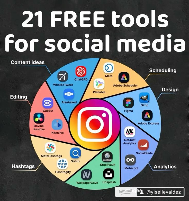 21 Free Tools For Social Media Blank Meme Template