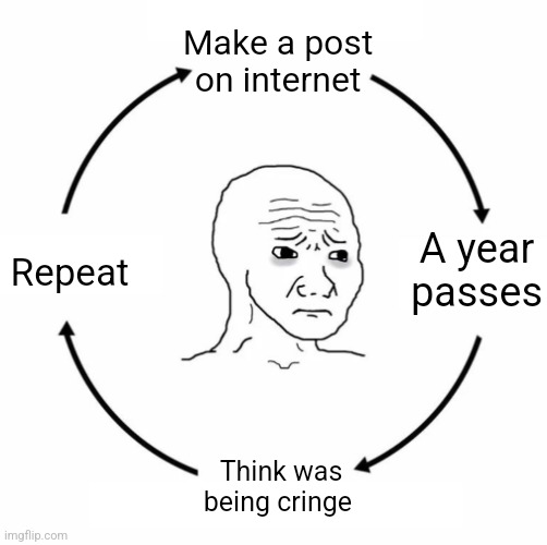 Why do we find our past cringe? | Make a post on internet; A year passes; Repeat; Think was being cringe | image tagged in sad wojak cycle | made w/ Imgflip meme maker