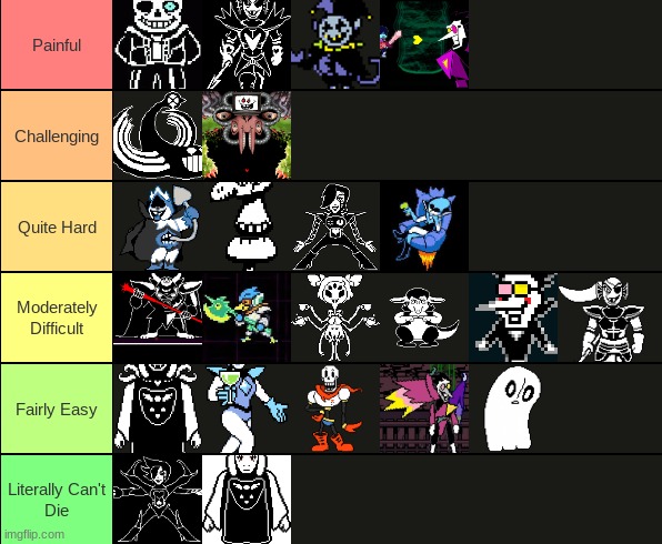 UT/DT Boss Tier List. Opinions? | image tagged in undertale,deltarune,boss,tier list | made w/ Imgflip meme maker