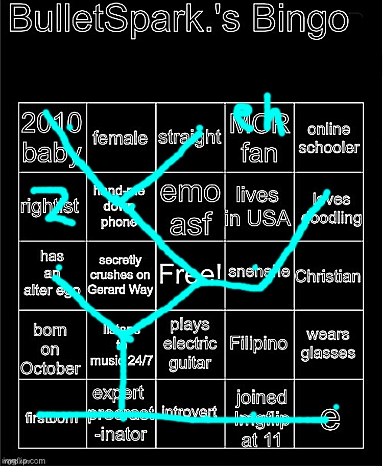 The_Veins | image tagged in bulletspark s bingo,owu,owu-,owu--,owu---,owu---- | made w/ Imgflip meme maker