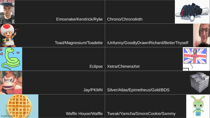 s7's final ten! | made w/ Imgflip meme maker