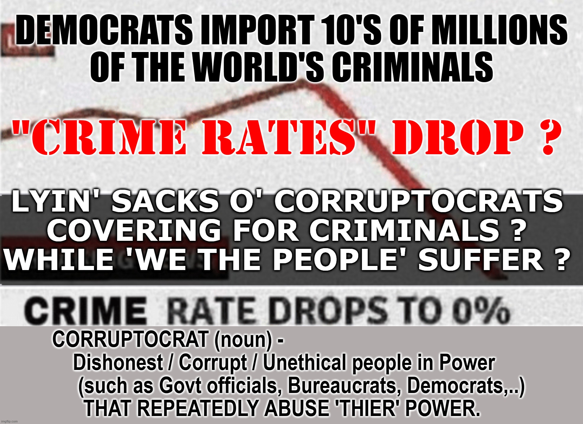 MORE GOV FUDGE ? | DEMOCRATS IMPORT 10'S OF MILLIONS
OF THE WORLD'S CRIMINALS; "CRIME RATES" DROP ? LYIN' SACKS O' CORRUPTOCRATS
COVERING FOR CRIMINALS ?
WHILE 'WE THE PEOPLE' SUFFER ? CORRUPTOCRAT (noun) - 
    Dishonest / Corrupt / Unethical people in Power 
     (such as Govt officials, Bureaucrats, Democrats,..) 
      THAT REPEATEDLY ABUSE 'THIER' POWER. | image tagged in crime,rates,corruptocrat,gaslight,criminals,border | made w/ Imgflip meme maker