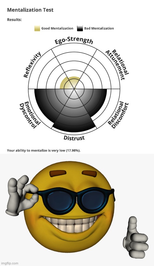 B) | made w/ Imgflip meme maker