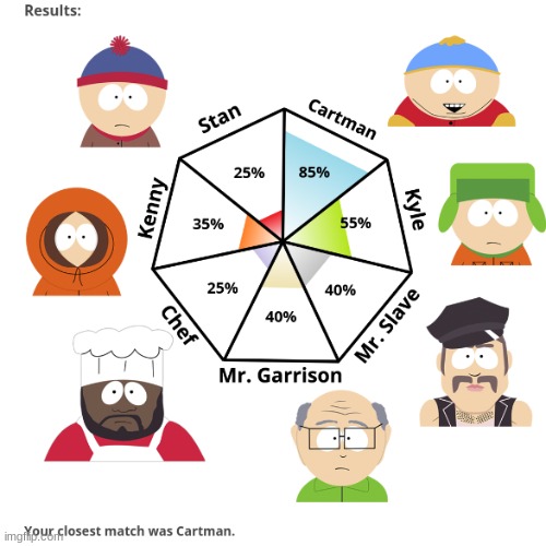 replace mr slave with butters and this would be better | made w/ Imgflip meme maker