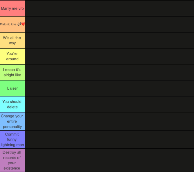 High Quality Murderous made a tier list Blank Meme Template