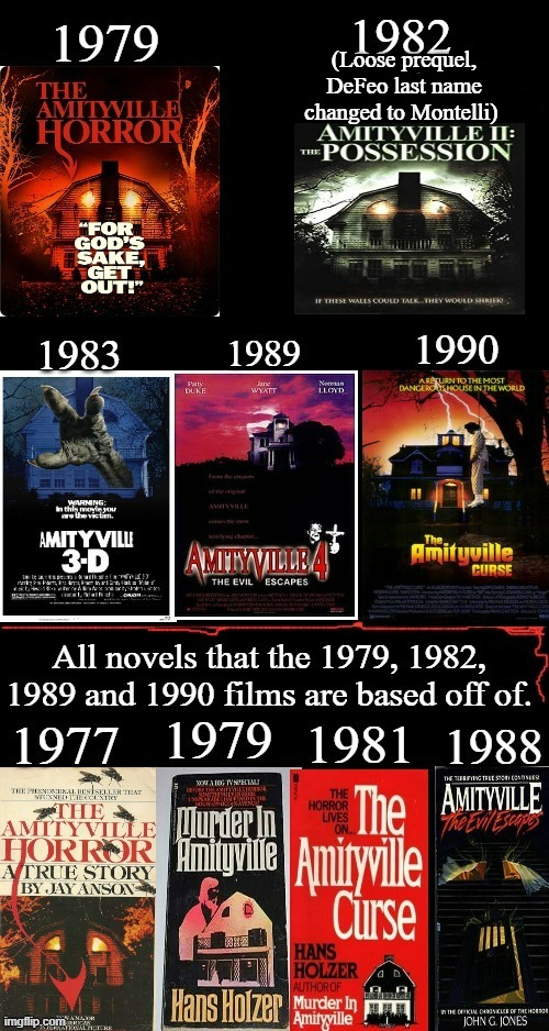 The Amityville Horror Timeline I Part I | (Loose prequel, DeFeo last name changed to Montelli) | image tagged in the amityville horror,murder in amityville,defeo family,american horror history,horror movies,google images | made w/ Imgflip meme maker