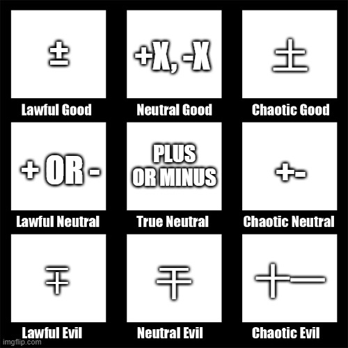 plus or minus alignment chart | ±; 土; +X, -X; PLUS OR MINUS; + OR -; +-; 十一; ∓; 干 | image tagged in alignment chart | made w/ Imgflip meme maker