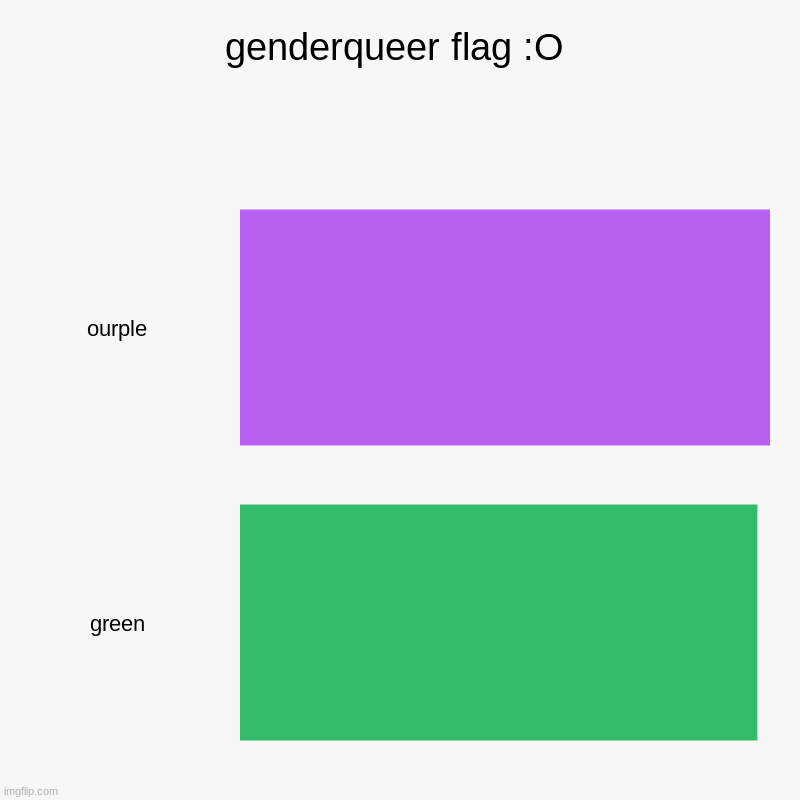 genderqueer :o | genderqueer flag :O | ourple, green | image tagged in charts,bar charts | made w/ Imgflip chart maker