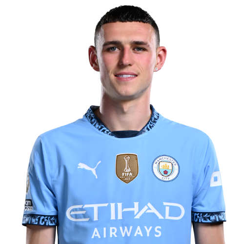Philip Foden (England, Manchester City FC) Blank Meme Template