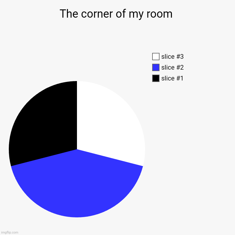 The corner of my room | | image tagged in charts,pie charts | made w/ Imgflip chart maker