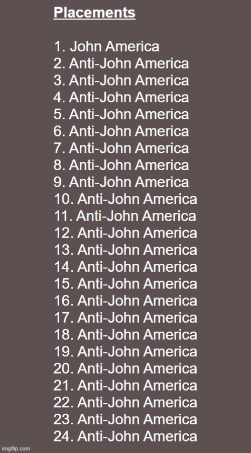 John America wins the 1 v 23 John America 2024 | made w/ Imgflip meme maker