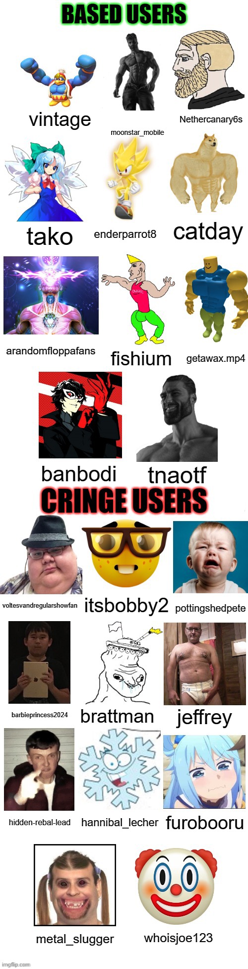 (pato: who deleted) (Benoit: Good question pato)(Yci: where tf am I) (moonstar: same question, BenoitX) (Freaky: Bro's dead) (ge | vintage; Nethercanary6s; moonstar_mobile; catday; enderparrot8; tako; arandomfloppafans; getawax.mp4; fishium; banbodi; tnaotf; itsbobby2; voltesvandregularshowfan; pottingshedpete; barbieprincess2024; brattman; jeffrey; hannibal_lecher; furobooru; hidden-rebal-lead; metal_slugger; whoisjoe123 | image tagged in based users vs cringe users reimu's style v2 | made w/ Imgflip meme maker