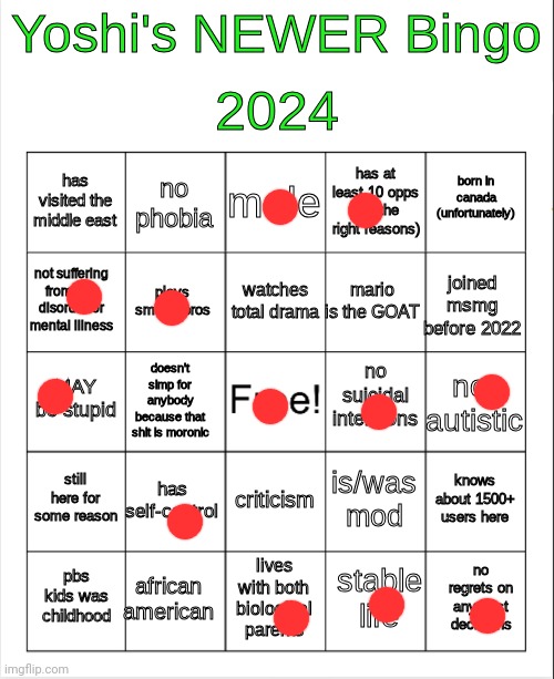 Rah | image tagged in yoshi 2024 bingo but better | made w/ Imgflip meme maker