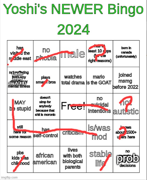 yoshi 2024 bingo but BETTER | I quite enjoy my ADHD; prob | image tagged in yoshi 2024 bingo but better | made w/ Imgflip meme maker