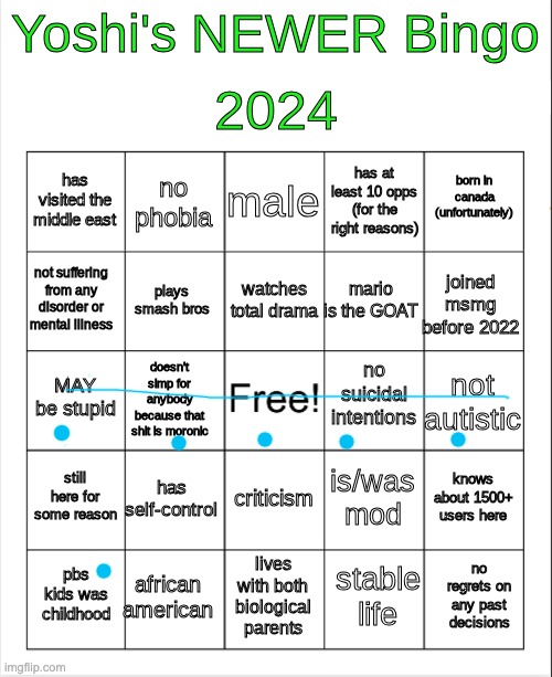 "nobody got a bingo" think again :D | image tagged in yoshi 2024 bingo but better | made w/ Imgflip meme maker
