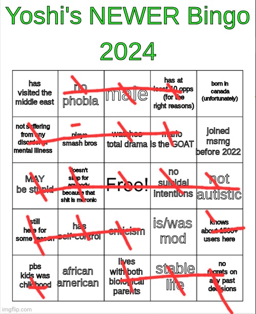 yoshi 2024 bingo but BETTER | image tagged in yoshi 2024 bingo but better | made w/ Imgflip meme maker