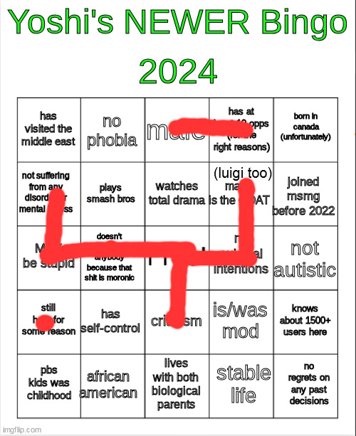 yoshi 2024 bingo but BETTER | (luigi too) | image tagged in yoshi 2024 bingo but better | made w/ Imgflip meme maker