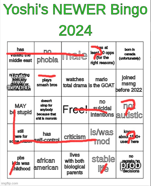 yoshi 2024 bingo but BETTER | I quite enjoy the ADHD; prob | image tagged in yoshi 2024 bingo but better | made w/ Imgflip meme maker