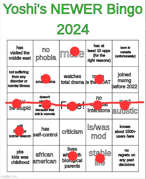 Im  not autistic, but I have ADHD. | image tagged in yoshi 2024 bingo but better | made w/ Imgflip meme maker