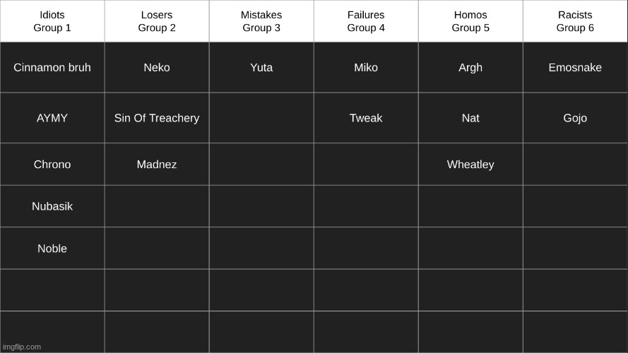 adding a few more groups | made w/ Imgflip meme maker