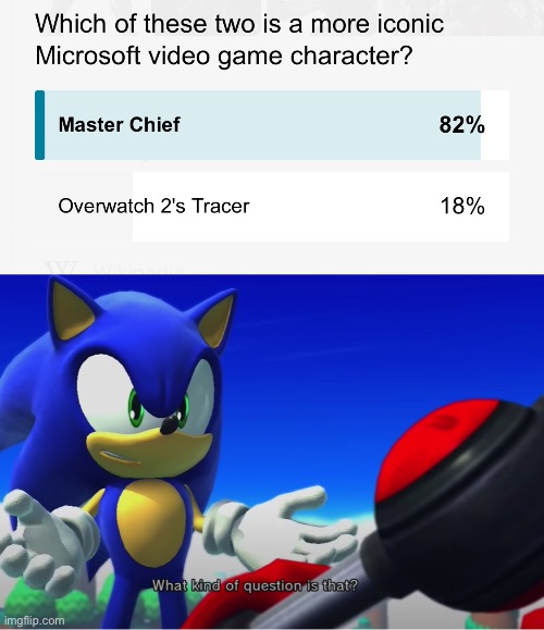 image tagged in what kind of question is that | made w/ Imgflip meme maker