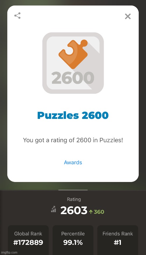 Top 1% of chess.com users | made w/ Imgflip meme maker