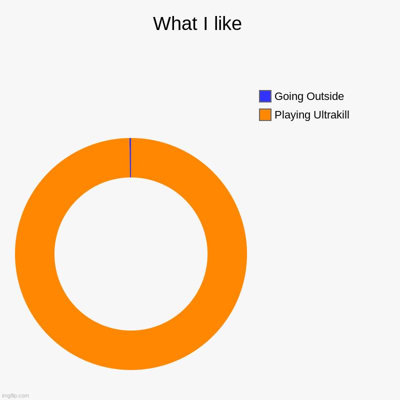 What I like to do | What I like | Playing Ultrakill, Going Outside | image tagged in charts,donut charts,ultrakill | made w/ Imgflip chart maker