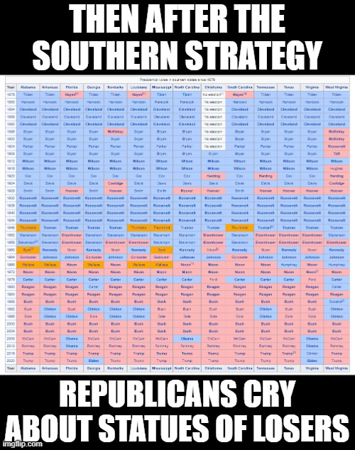 THEN AFTER THE SOUTHERN STRATEGY REPUBLICANS CRY ABOUT STATUES OF LOSERS | made w/ Imgflip meme maker