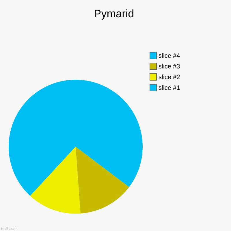 This is art | Pymarid | | image tagged in charts,pie charts | made w/ Imgflip chart maker