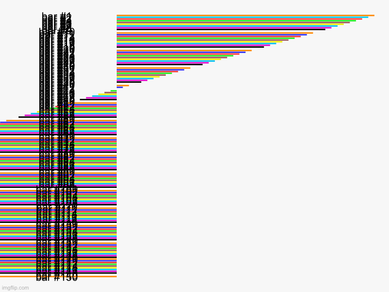 Help me | image tagged in charts,bar charts | made w/ Imgflip chart maker