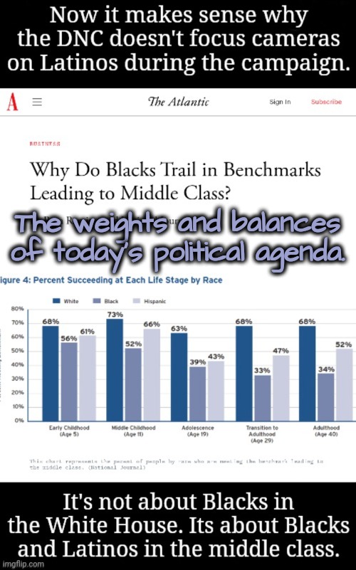 The Weights & Balances of a Biased Campaign | The weights and balances of today's political agenda. | image tagged in dnc,msnbc,kamala harris,latino,rural america | made w/ Imgflip meme maker